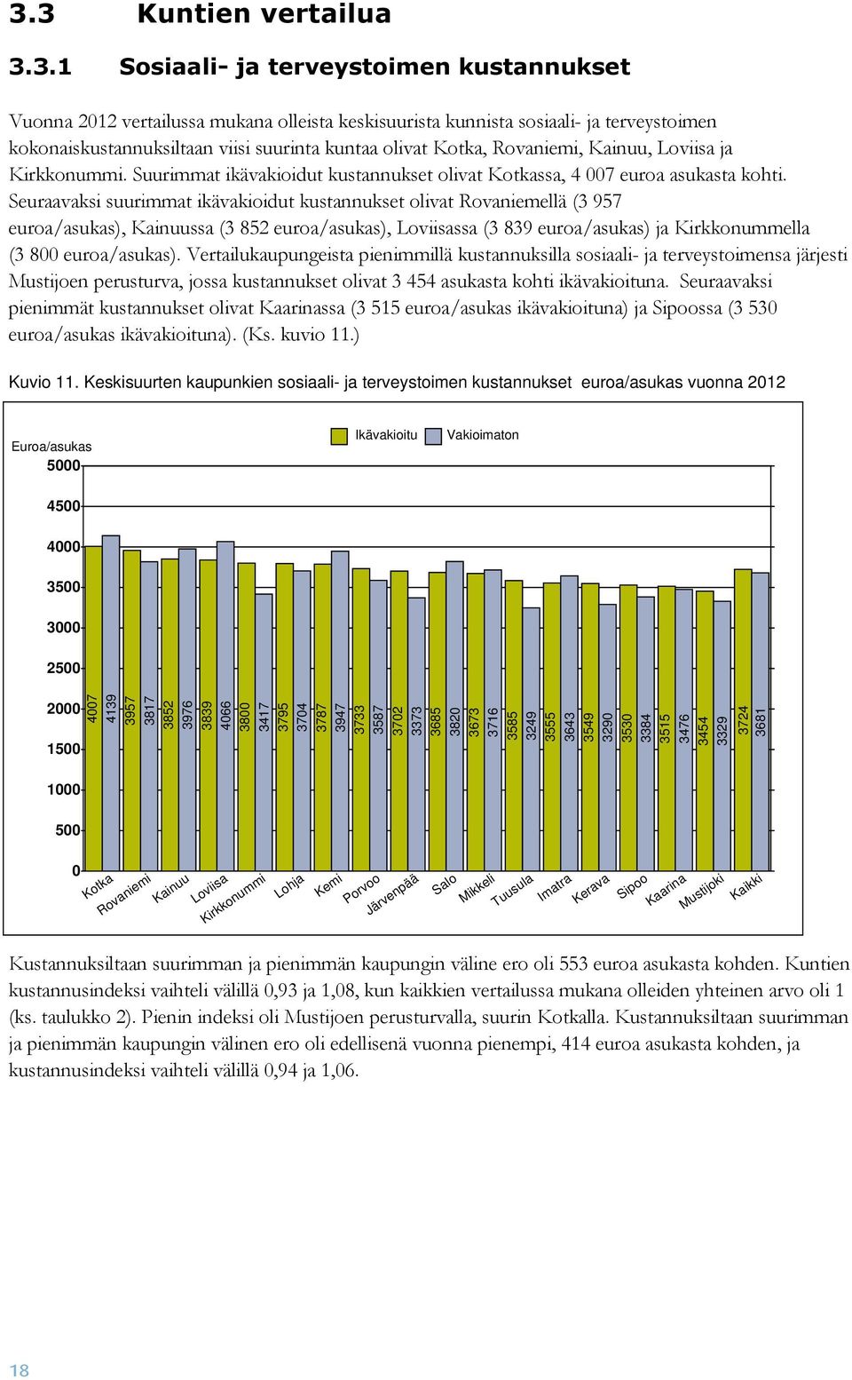 Seuraavaksi suurimmat ikävakioidut kustannukset olivat Rovaniemellä (3 957 euroa/asukas), Kainuussa (3 852 euroa/asukas), Loviisassa (3 839 euroa/asukas) ja Kirkkonummella (3 800 euroa/asukas).