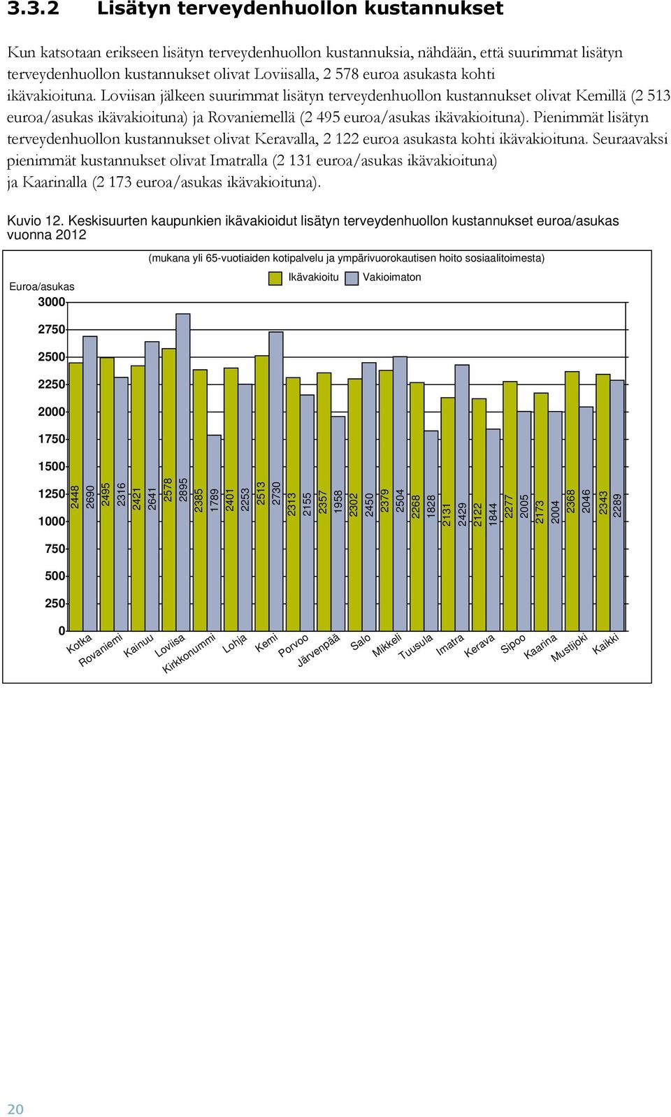 Pienimmät lisätyn terveydenhuollon kustannukset olivat Keravalla, 2 122 euroa asukasta kohti ikävakioituna.