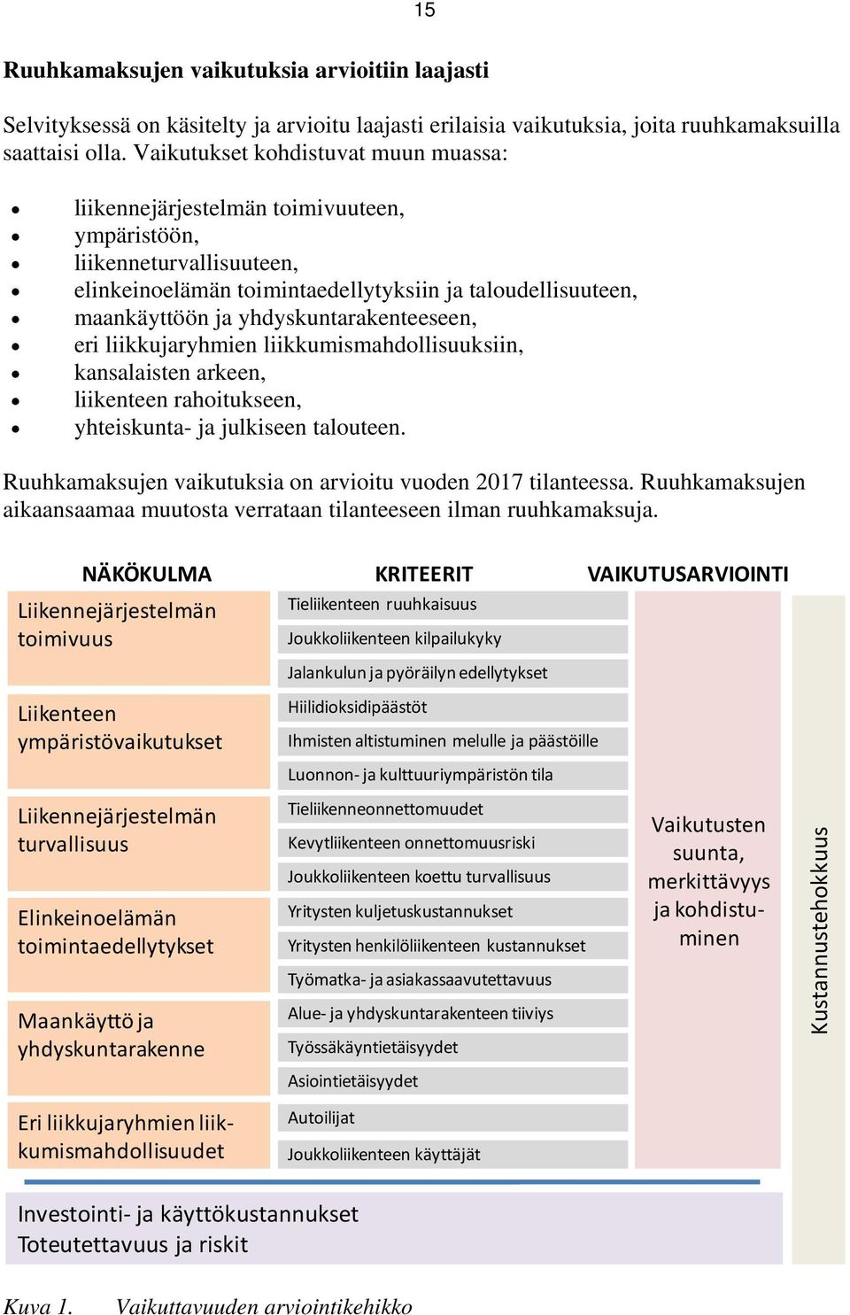 yhdyskuntarakenteeseen, eri liikkujaryhmien liikkumismahdollisuuksiin, kansalaisten arkeen, liikenteen rahoitukseen, yhteiskunta- ja julkiseen talouteen.