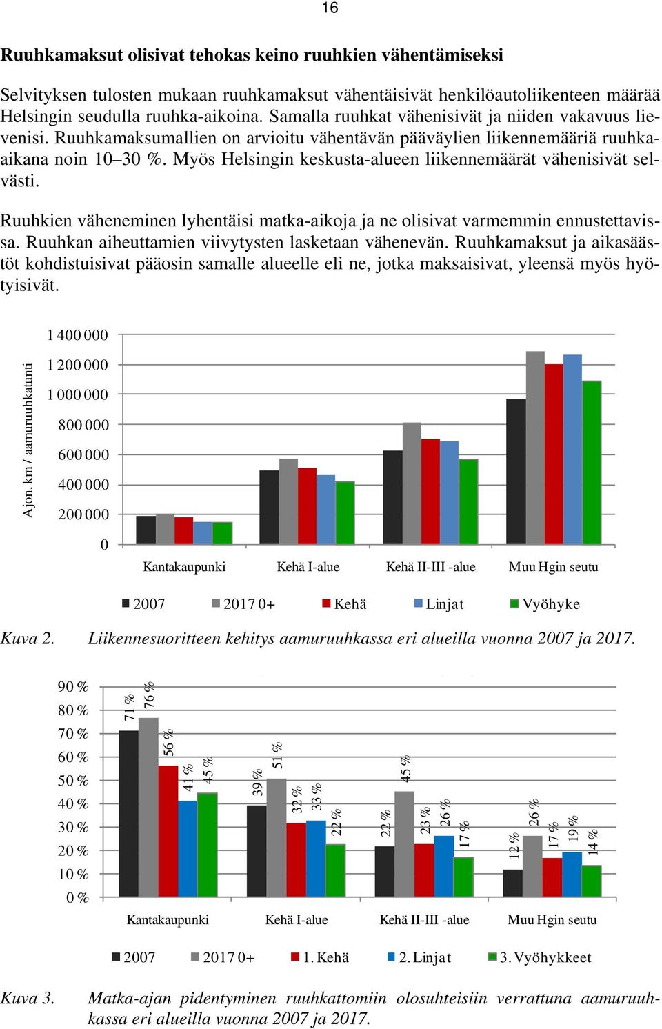 Myös Helsingin keskusta-alueen liikennemäärät vähenisivät selvästi. Ruuhkien väheneminen lyhentäisi matka-aikoja ja ne olisivat varmemmin ennustettavissa.