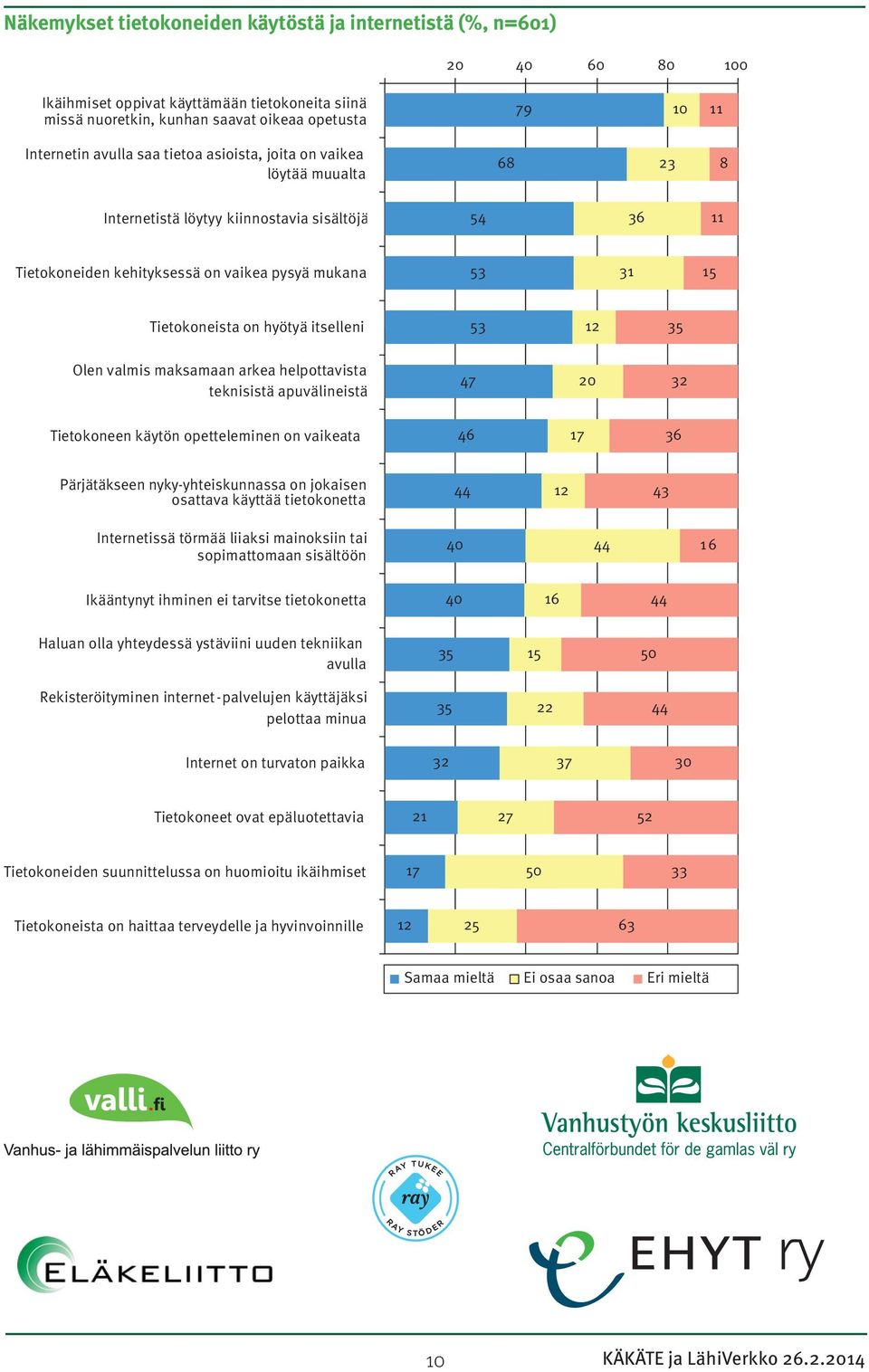 helpottavista teknisistä apuvälineistä 0 Tietokoneen käytön opetteleminen on vaikeata Pärjätäkseen nyky-yhteiskunnassa on jokaisen osattava käyttää tietokonetta Internetissä törmää liiaksi mainoksiin