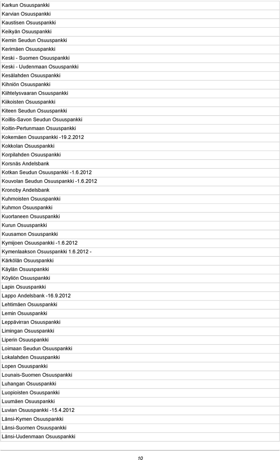 2012 Kokkolan Osuuspankki Korpilahden Osuuspankki Korsnäs Andelsbank Kotkan Seudun Osuuspankki -1.6.