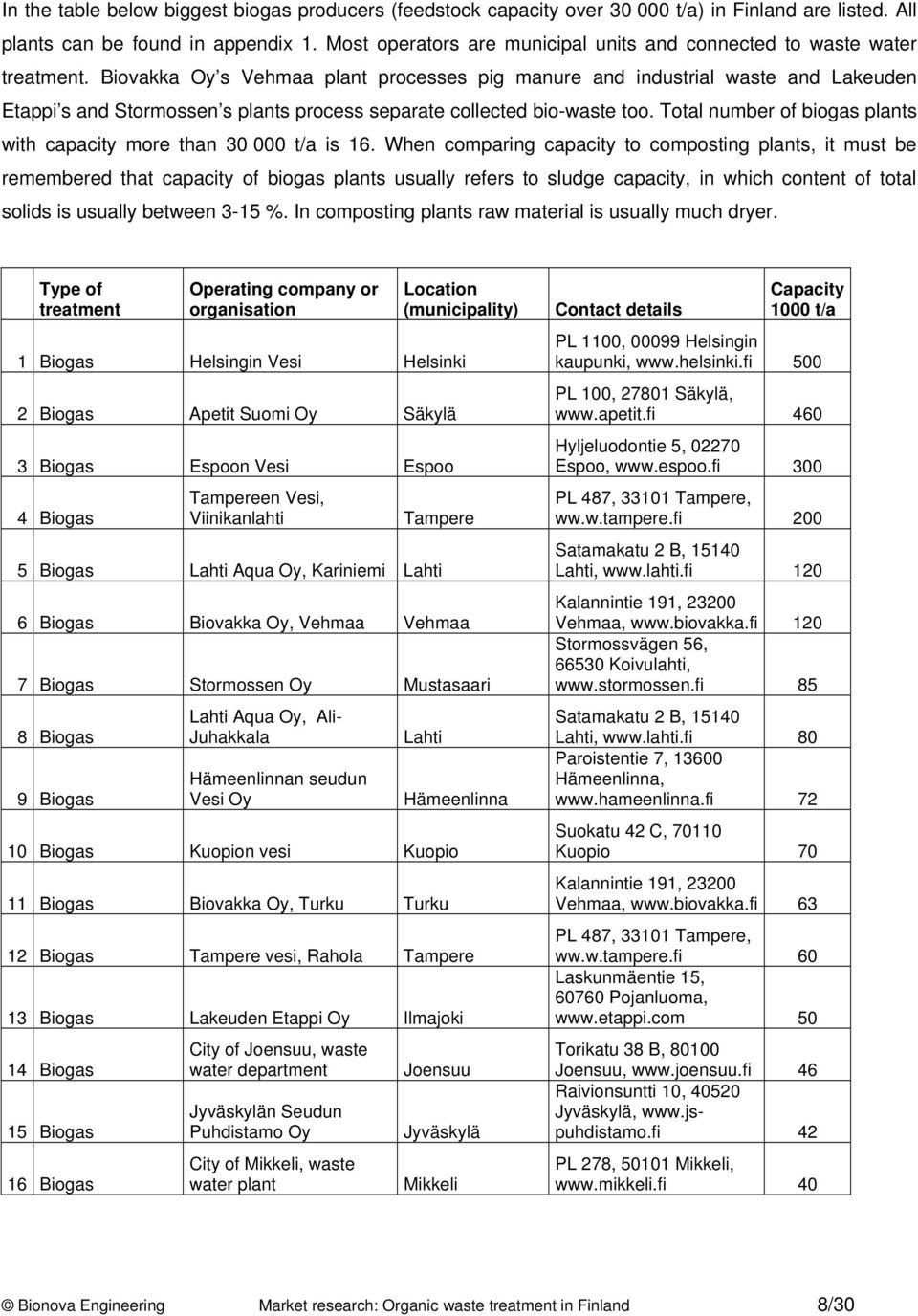 Biovakka Oy s Vehmaa plant processes pig manure and industrial waste and Lakeuden Etappi s and Stormossen s plants process separate collected bio-waste too.