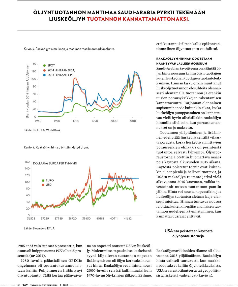 Brent vuoden 214 hintaan, USD/tynnyri 14 12 SPOT 214 HINTAAN (USA) 214 HINTAAN CPB 1 8 6 4 2 196 197 198 199 2 21 Lähde: BP, ETLA, World Bank. Kuvio 4. Raakaöljyn hinta pävittäin, dated Brent.