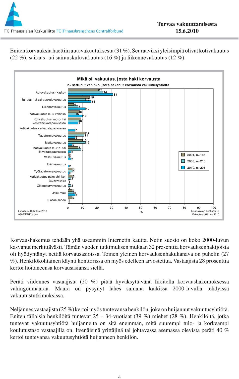 Kotivakuutus vuoto- tai vesivahinkotapauksessa Kotivakuutus varkaustapauksessa Kotivakuutus palovahinkotapauksessa Liikennevakuutus Tapaturmavakuutus Matkavakuutus Kotivakuutus murto- tai