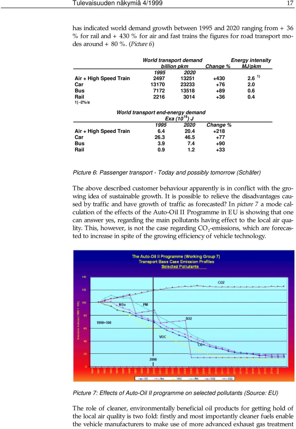 6 Rail 2216 3014 +36 0.4 1) -2%/a World transport end-energy demand 18 Exa (10 ) J 1995 2020 Change % Air + High Speed Train 6.4 20.4 +218 Car 26.3 46.5 +77 Bus 3.9 7.4 +90 Rail 0.9 1.