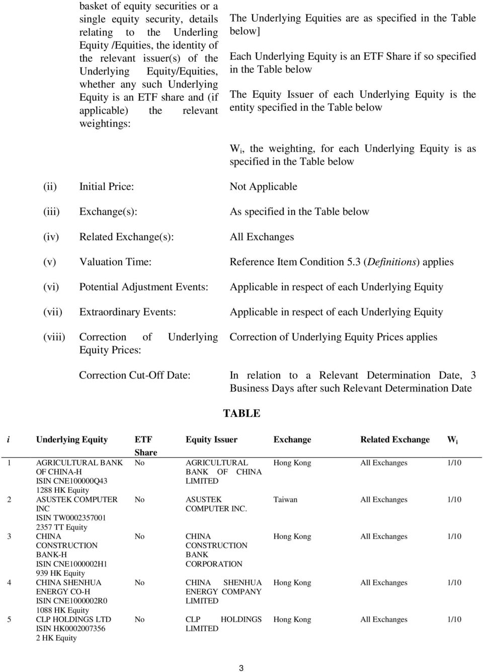 the Table below The Equity Issuer of each Underlying Equity is the entity specified in the Table below (ii) Initial Price: Not Applicable W i, the weighting, for each Underlying Equity is as