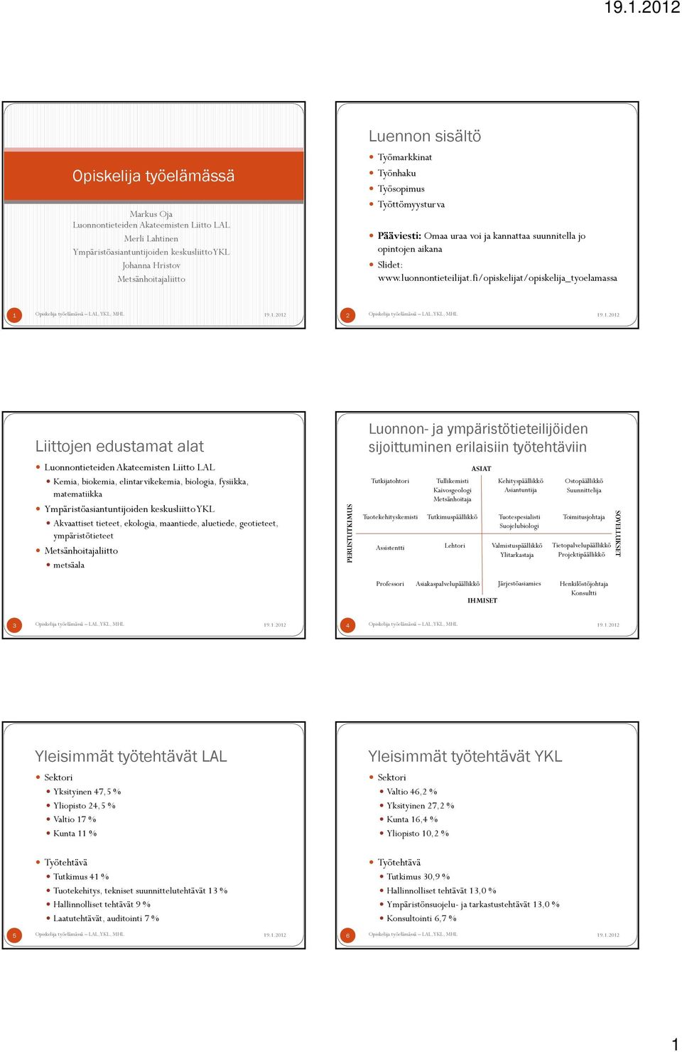 fi/opiskelijat/opiskelija_tyoelamassa 1 2 Liittojen edustamat alat Luonnontieteiden Akateemisten Liitto LAL Kemia, biokemia, elintarvikekemia, biologia, fysiikka, matematiikka