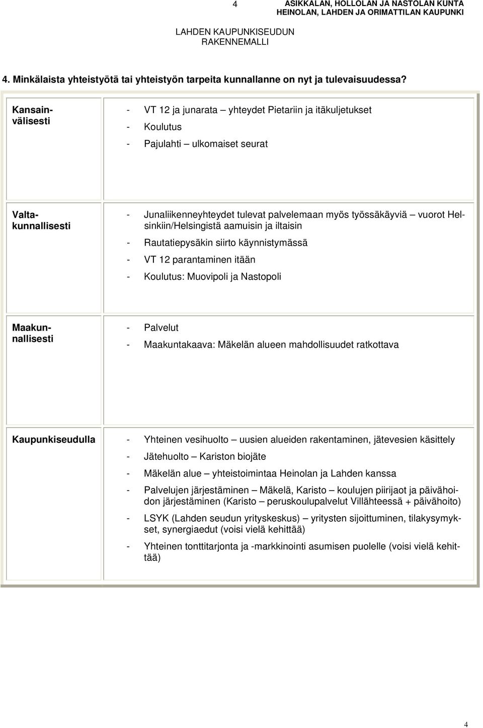 vuorot Helsinkiin/Helsingistä aamuisin ja iltaisin - Rautatiepysäkin siirto käynnistymässä - VT 12 parantaminen itään - Koulutus: Muovipoli ja Nastopoli Maakunnallisesti - Palvelut - Maakuntakaava: