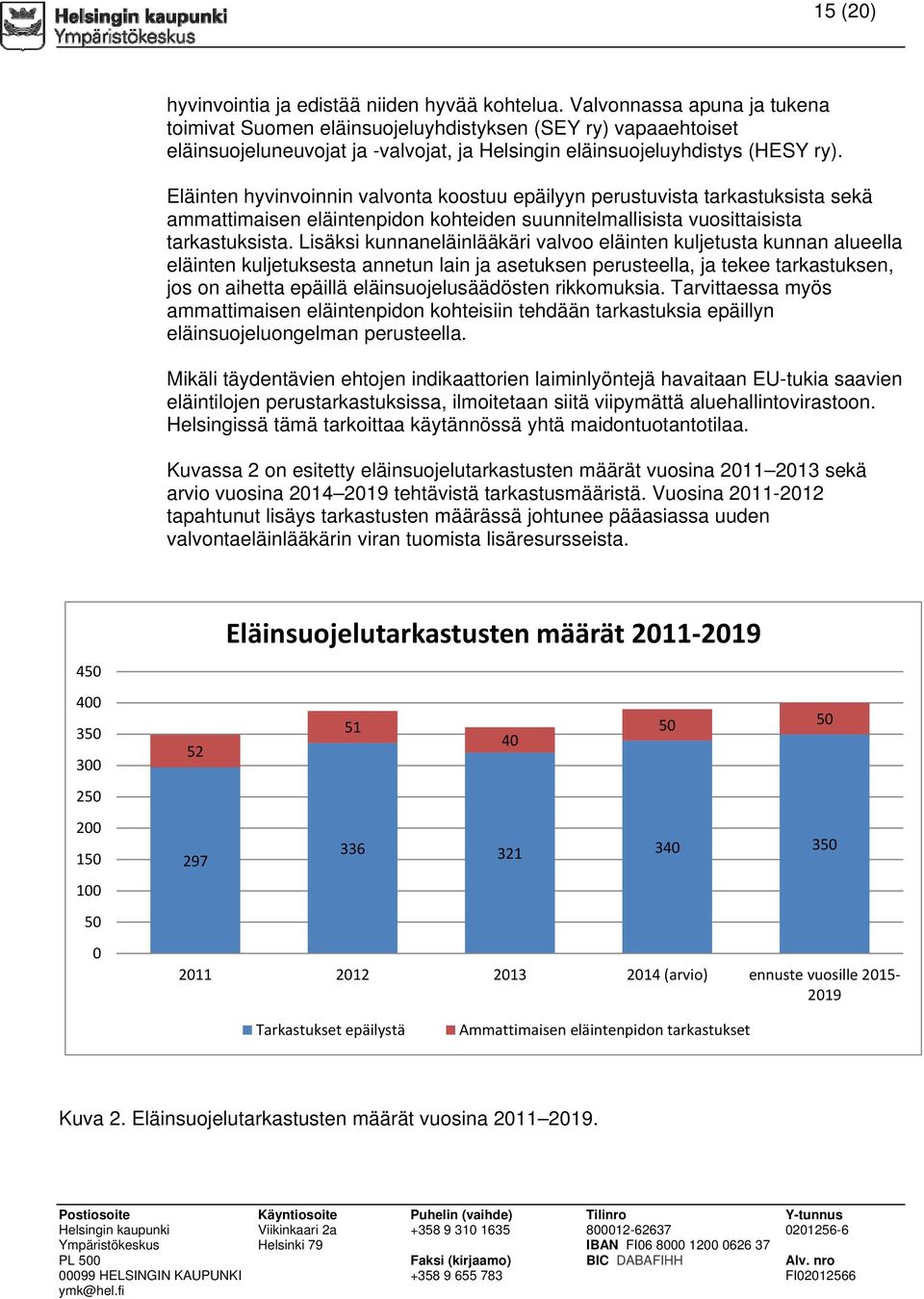 Eläinten hyvinvoinnin valvonta koostuu epäilyyn perustuvista tarkastuksista sekä ammattimaisen eläintenpidon kohteiden suunnitelmallisista vuosittaisista tarkastuksista.