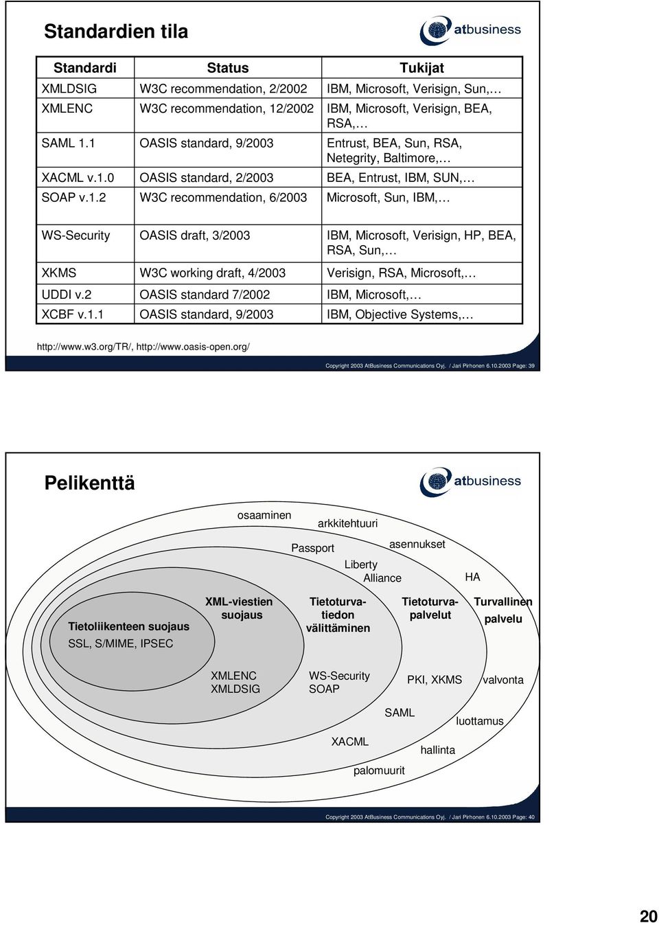 IBM, Microsoft, Verisign, BEA, RSA, Entrust, BEA, Sun, RSA, Netegrity, Baltimore, BEA, Entrust, IBM, SUN, Microsoft, Sun, IBM, WS-Security XKMS UDDI v.2 XCBF v.1.