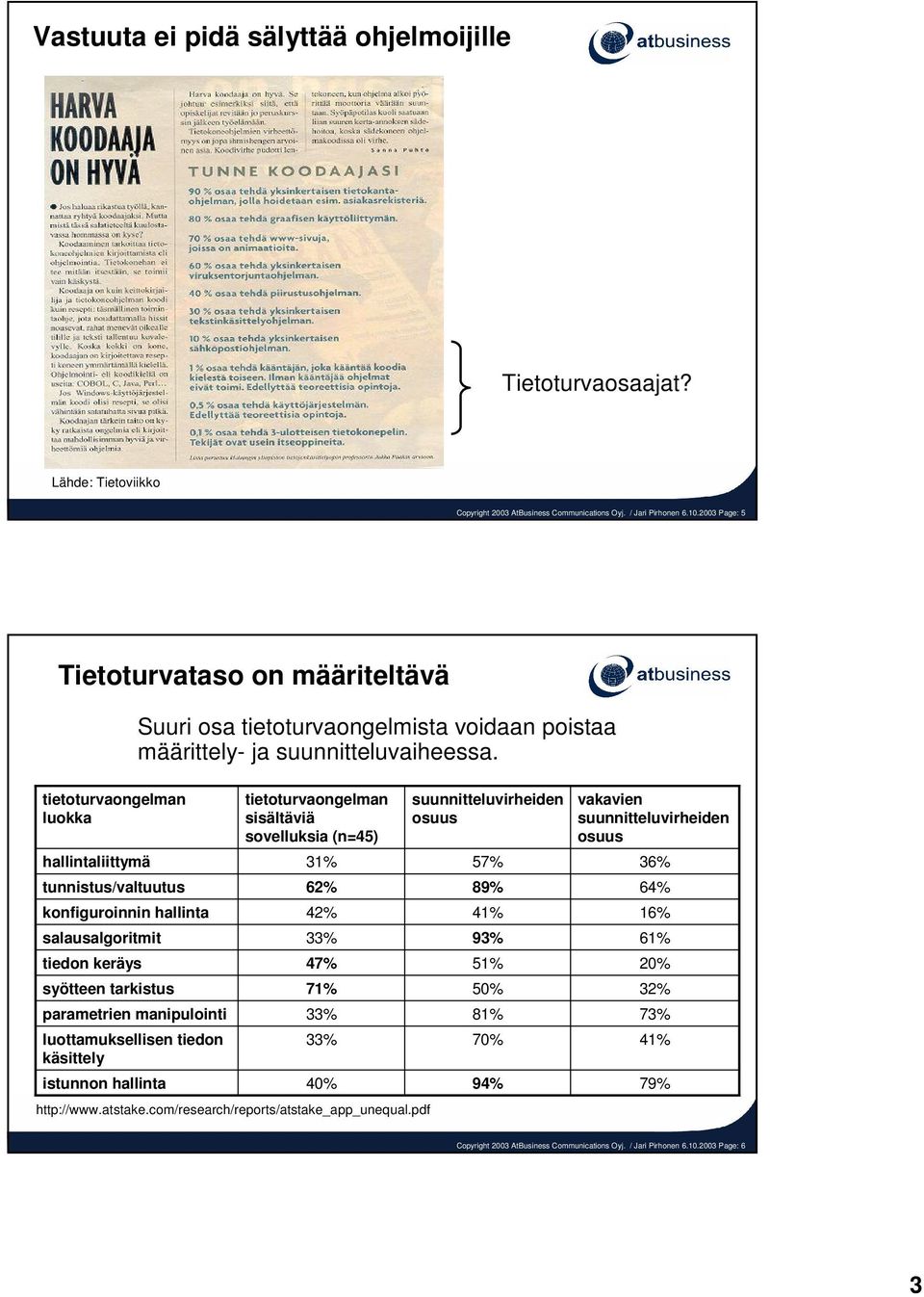 tietoturvaongelman luokka hallintaliittymä tunnistus/valtuutus konfiguroinnin hallinta salausalgoritmit tiedon keräys syötteen tarkistus parametrien manipulointi luottamuksellisen tiedon käsittely