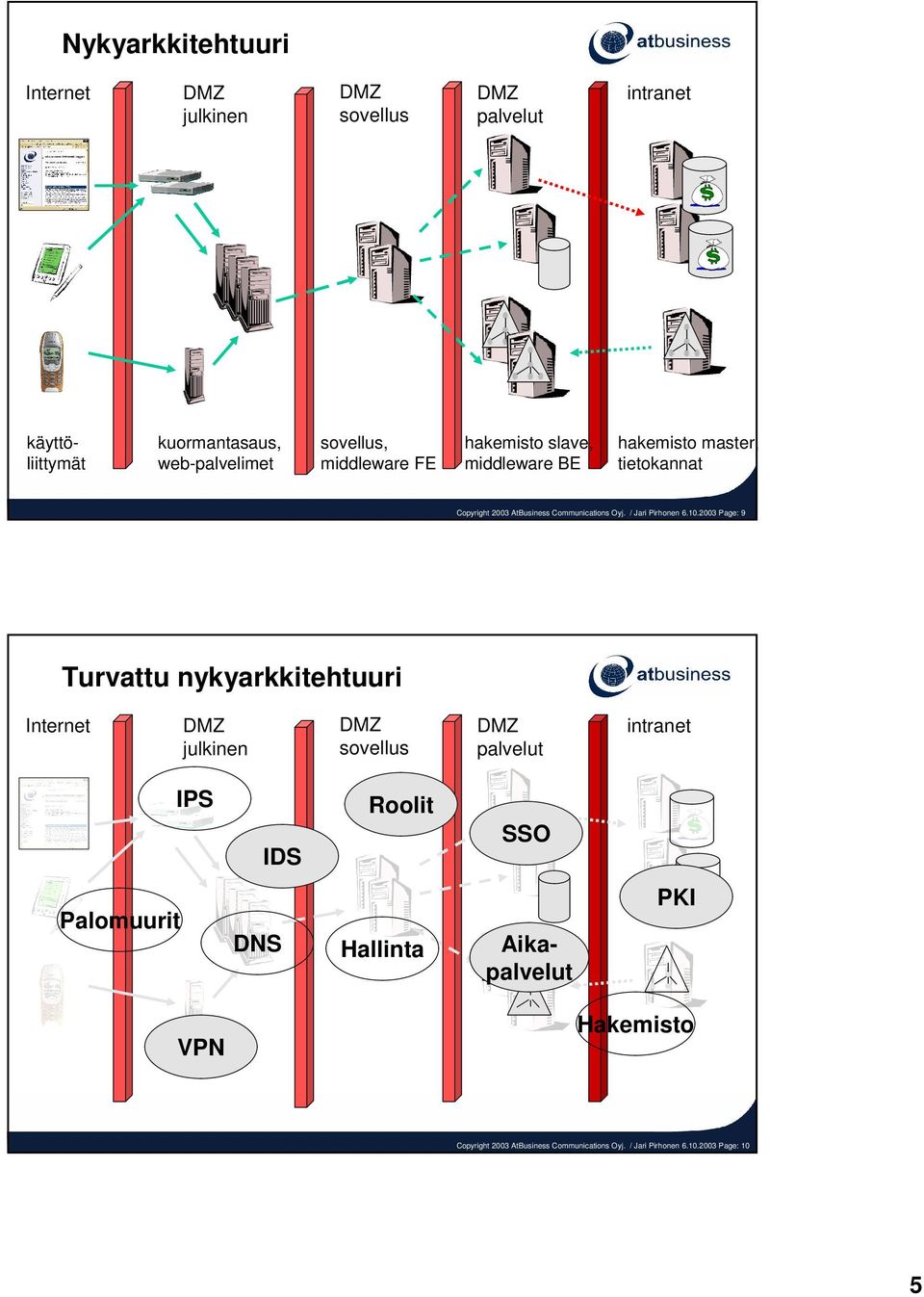 / Jari Pirhonen 6.10.