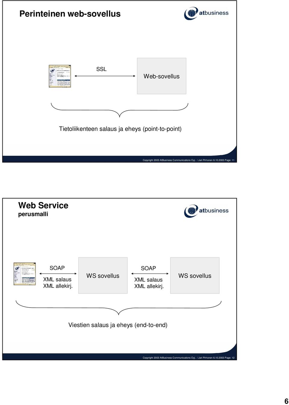 2003 Page: 11 Web Service perusmalli SOAP XML salaus XML allekirj.