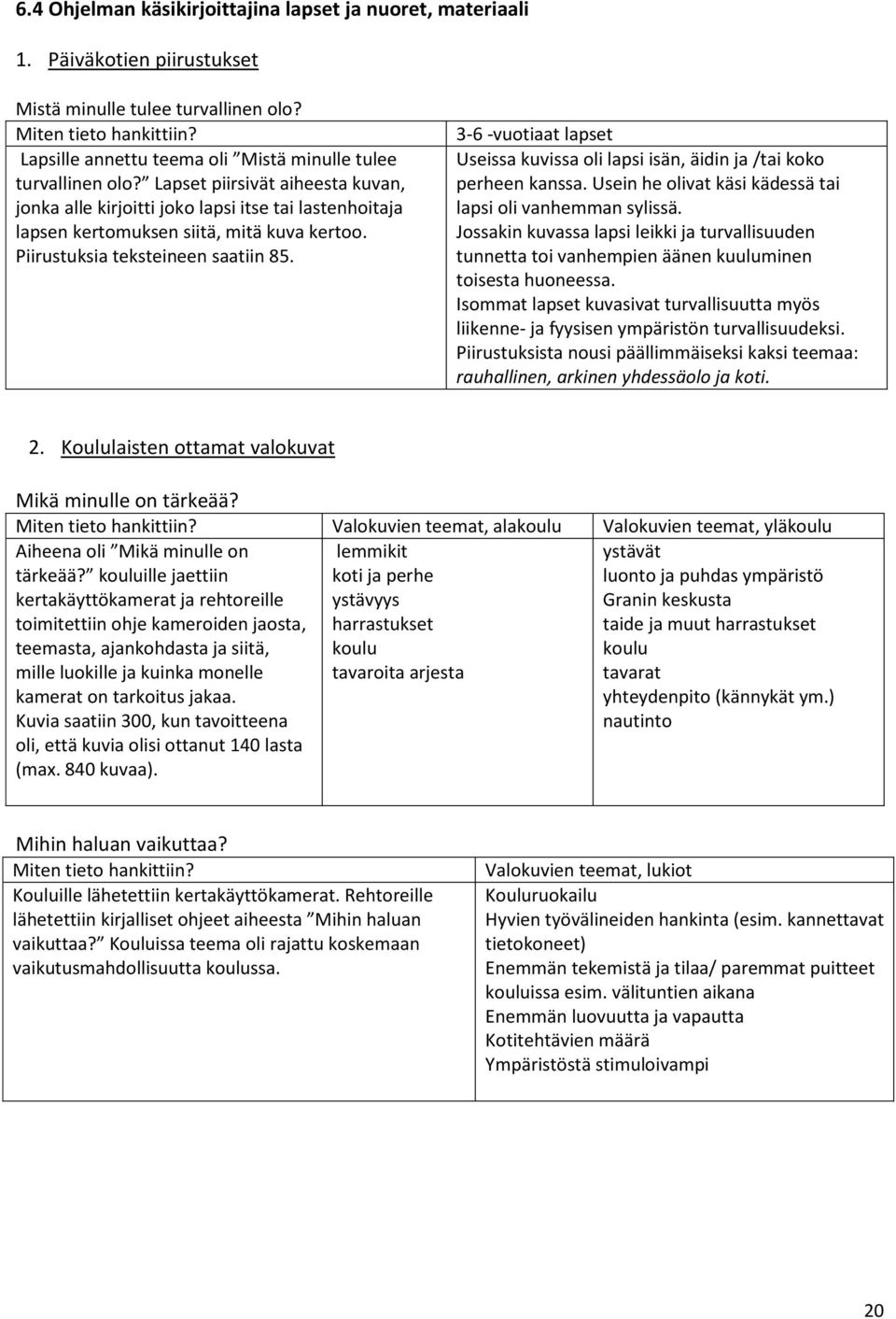 Piirustuksia teksteineen saatiin 85. 3-6 -vuotiaat lapset Useissa kuvissa oli lapsi isän, äidin ja /tai koko perheen kanssa. Usein he olivat käsi kädessä tai lapsi oli vanhemman sylissä.