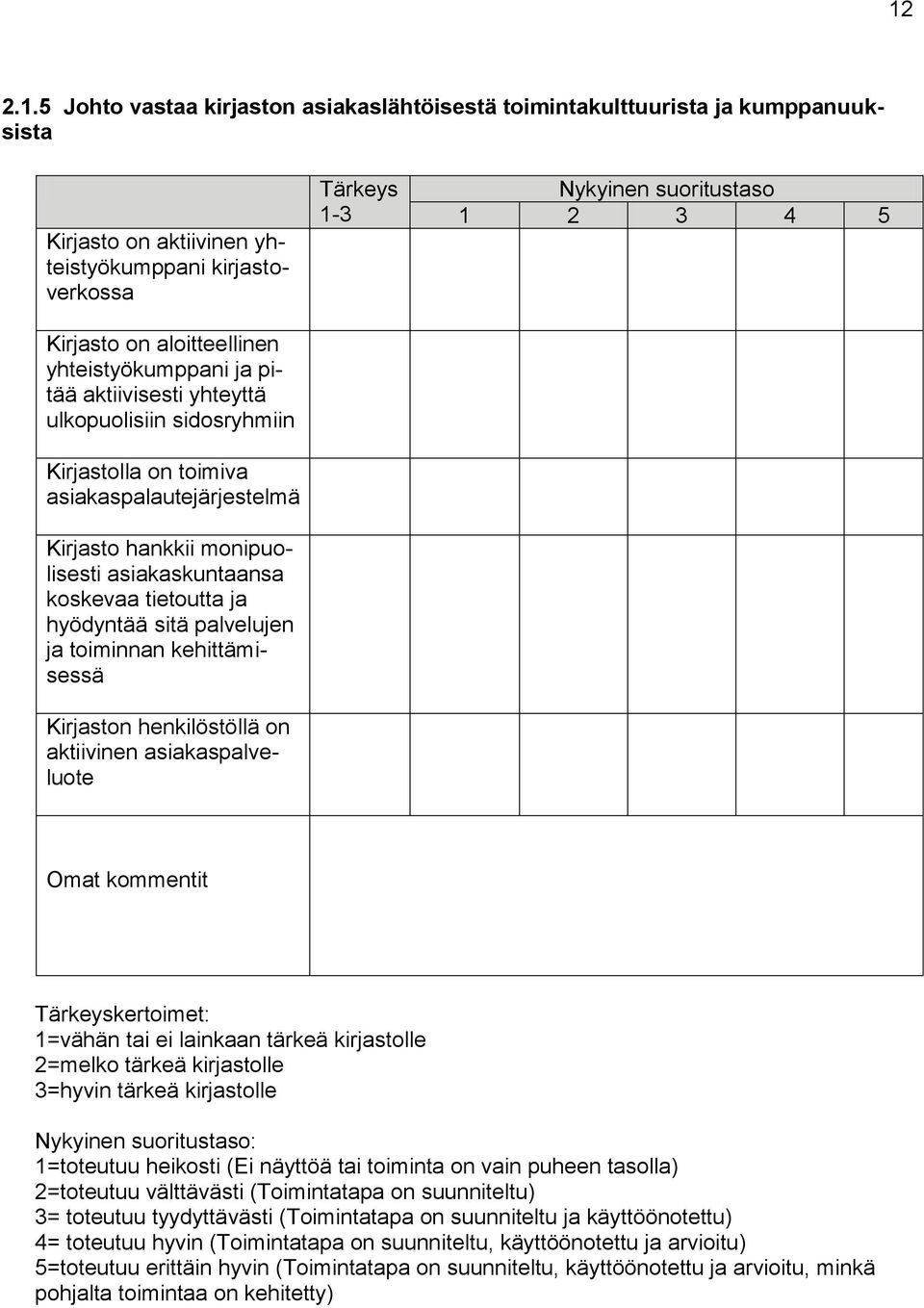 palvelujen ja toiminnan kehittämisessä Kirjaston henkilöstöllä on aktiivinen asiakaspalveluote Tärkeys 1-3 Nykyinen suoritustaso 1 2 3 4 5 Omat kommentit Tärkeyskertoimet: 1=vähän tai ei lainkaan