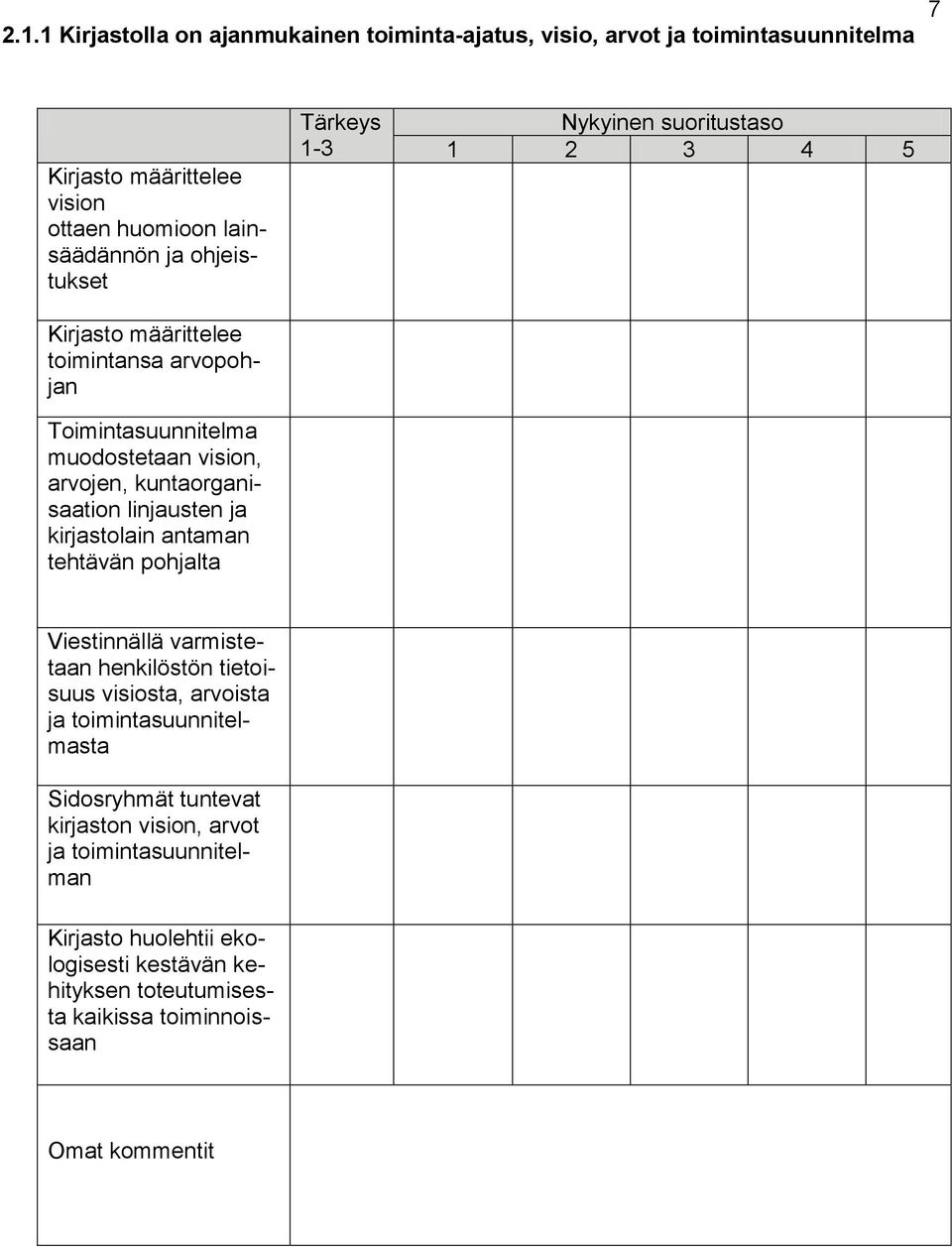 tehtävän pohjalta Tärkeys 1-3 Nykyinen suoritustaso 1 2 3 4 5 Viestinnällä varmistetaan henkilöstön tietoisuus visiosta, arvoista ja toimintasuunnitelmasta