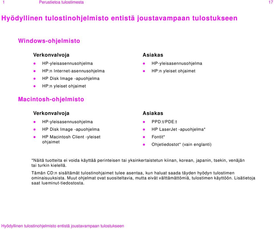 ohjaimet Asiakas PPD:t/PDE:t HP LaserJet -apuohjelma* Fontit* Ohjetiedostot* (vain englanti) *Näitä tuotteita ei voida käyttää perinteisen tai yksinkertaistetun kiinan, korean, japanin, tsekin,