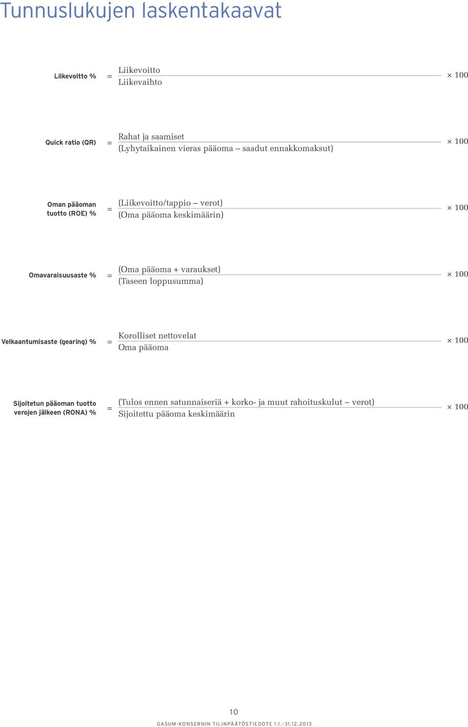 Omavaraisuusaste % = (Oma pääoma + varaukset) 100 (Taseen loppusumma) Velkaantumisaste (gearing) % = Korolliset nettovelat 100 Oma pääoma Sijoitetun