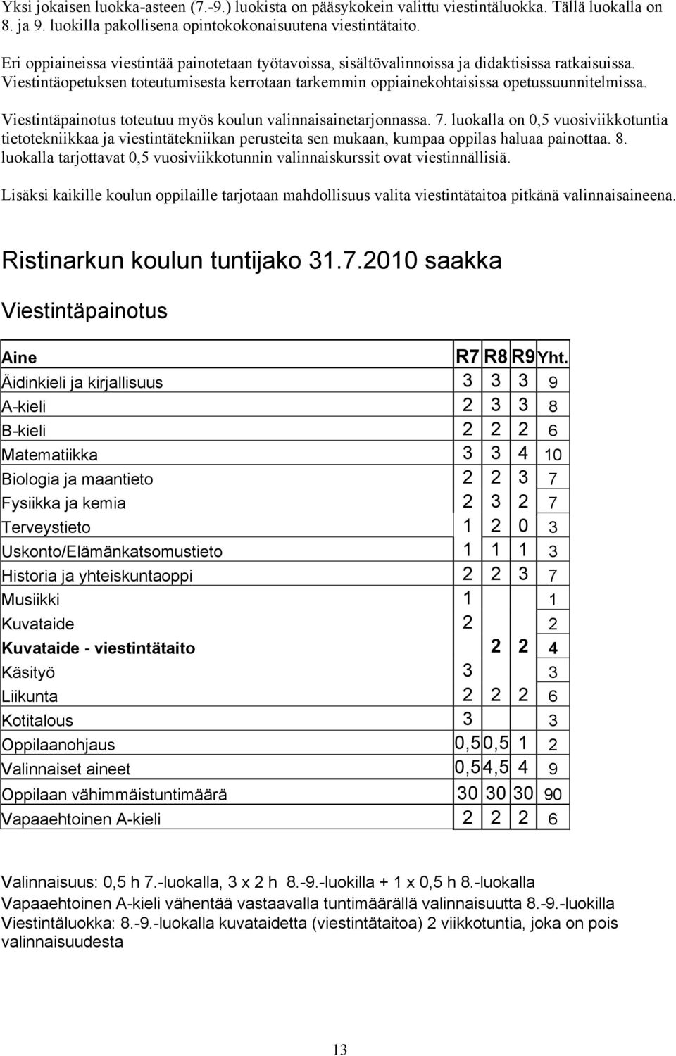 Viestintäpainotus toteutuu myös koulun valinnaisainetarjonnassa. 7. luokalla on 0,5 vuosiviikkotuntia tietotekniikkaa ja viestintätekniikan perusteita sen mukaan, kumpaa oppilas haluaa painottaa. 8.