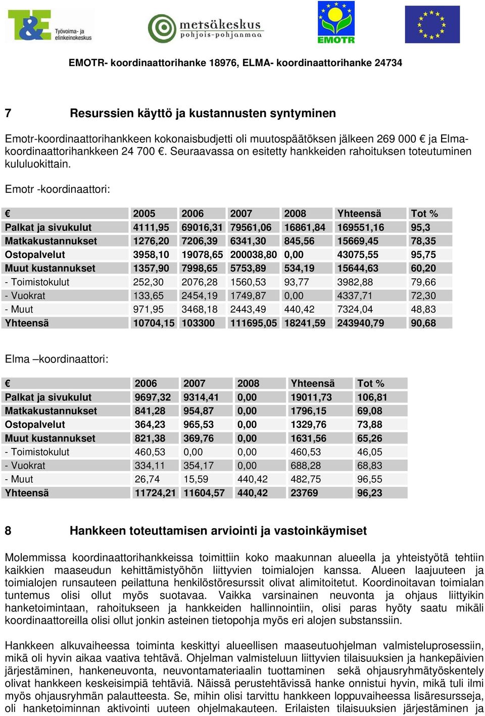 Emotr -koordinaattori: 2005 2006 2007 2008 Yhteensä Tot % Palkat ja sivukulut 4111,95 69016,31 79561,06 16861,84 169551,16 95,3 Matkakustannukset 1276,20 7206,39 6341,30 845,56 15669,45 78,35