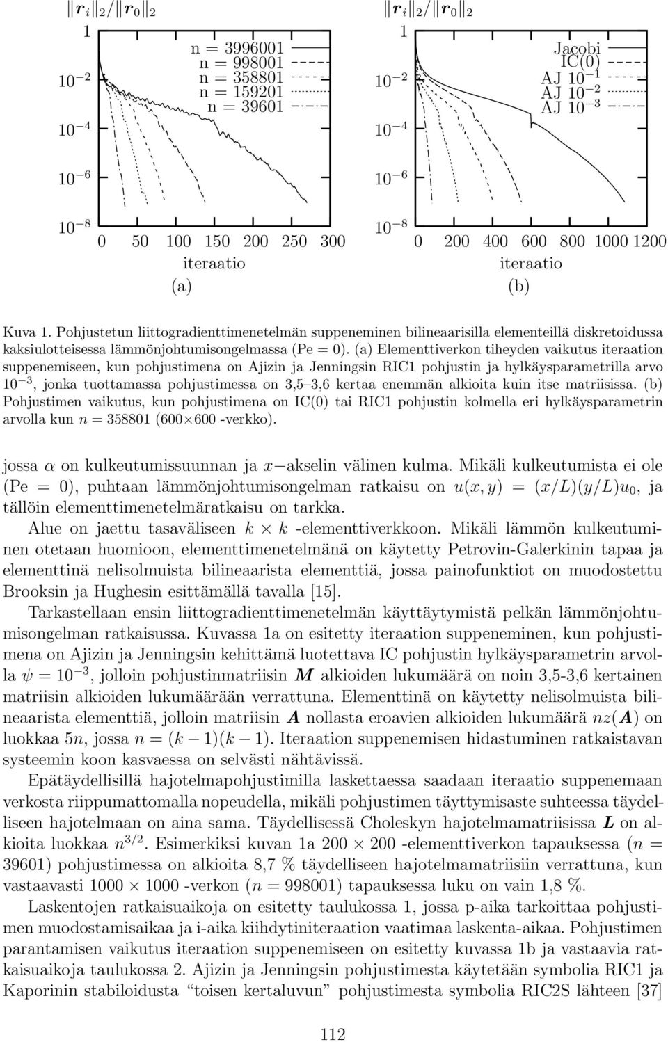 Pohjustetun liittogradienttimenetelmän suppeneminen bilineaarisilla elementeillä diskretoidussa kaksiulotteisessa lämmönjohtumisongelmassa (Pe = 0).