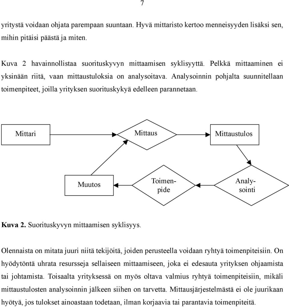 Mittari Mittaus Mittaustulos Muutos Toimenpide Analysointi Kuva 2. Suorituskyvyn mittaamisen syklisyys. Olennaista on mitata juuri niitä tekijöitä, joiden perusteella voidaan ryhtyä toimenpiteisiin.