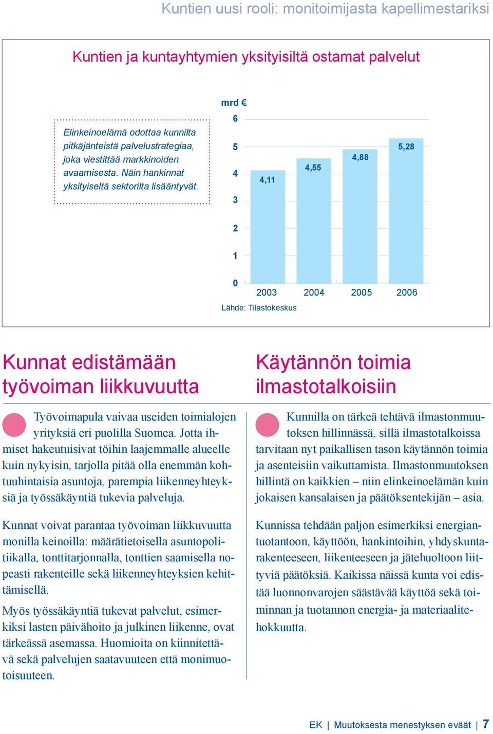 6 5 4 3 4,11 4,55 4,88 5,28 2 1 0 2003 2004 2005 2006 Lähde: Tilastokeskus Kunnat edistämään työvoiman liikkuvuutta Työvoimapula vaivaa useiden toimialojen yrityksiä eri puolilla Suomea.