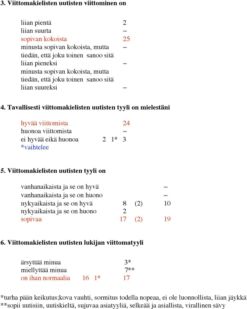 Tavallisesti viittomakielisten uutisten tyyli on mielestäni hyvää viittomista 24 huonoa viittomista ei hyvää eikä huonoa 2 1* 3 *vaihtelee 5.