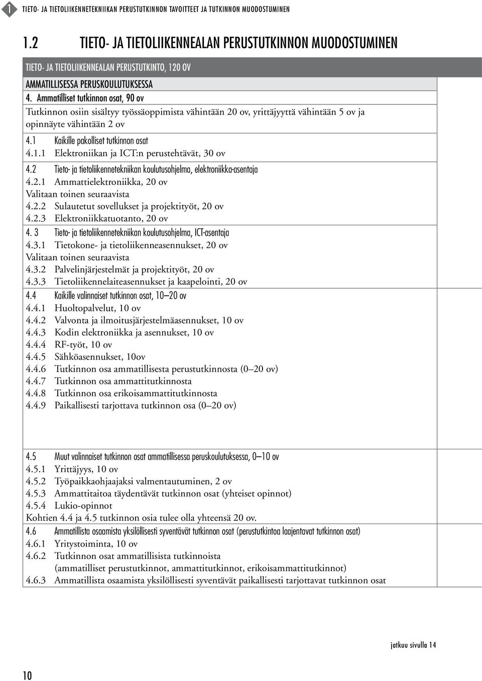 Ammatilliset tutkinnon osat, 90 ov Tutkinnon osiin sisältyy työssäoppimista vähintään 20 ov, yrittäjyyttä vähintään 5 ov ja opinnäyte vähintään 2 ov 4.1 