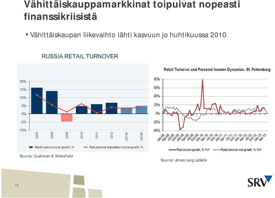 lähti kasvuun jo huhtikuussa 2010 Source: