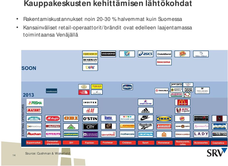 Suomessa Kansainväliset retail-operaattorit/brändit ovat