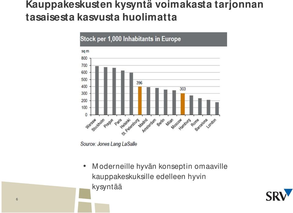 huolimatta Moderneille hyvän konseptin