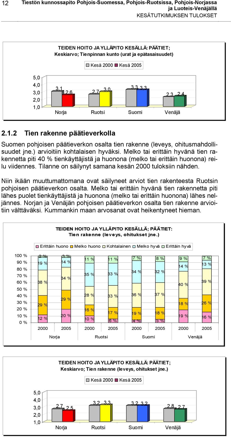 ) arvioitiin kohtalaisen hyväksi. Melko tai erittäin hyvänä tien rakennetta piti tienkäyttäjistä ja huonona (melko tai erittäin huonona) reilu viidennes.