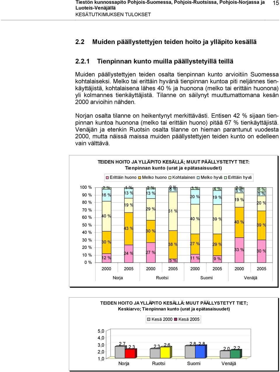 Melko tai erittäin hyvänä tienpinnan kuntoa piti neljännes tienkäyttäjistä, kohtalaisena lähes ja huonona (melko tai erittäin huonona) yli kolmannes tienkäyttäjistä.