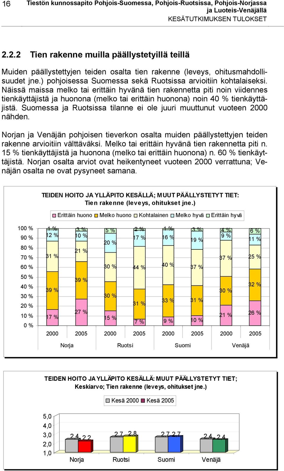 Näissä maissa melko tai erittäin hyvänä tien rakennetta piti noin viidennes tienkäyttäjistä ja huonona (melko tai erittäin huonona) noin tienkäyttäjistä.