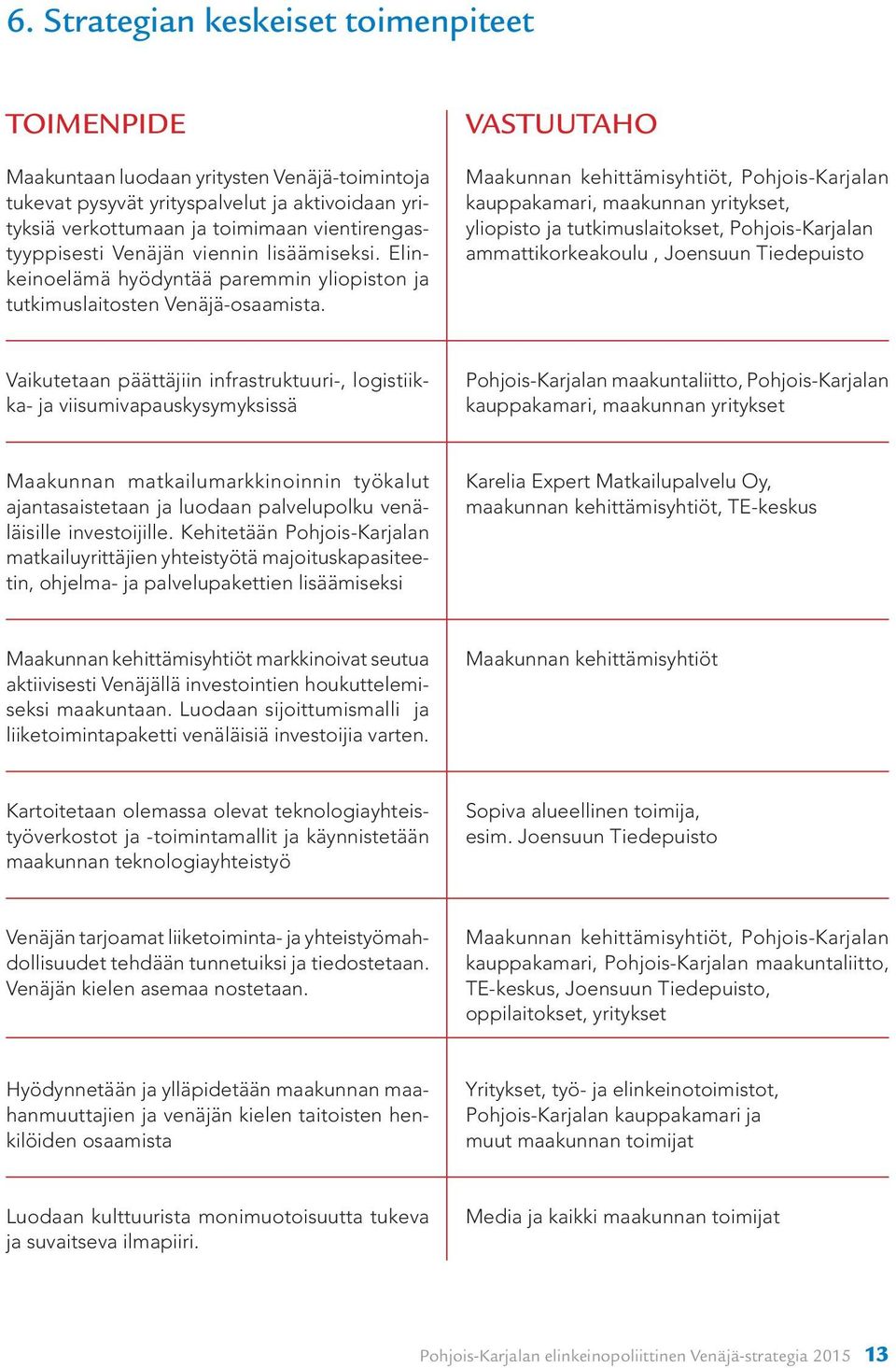 VASTUUTAHO Maakunnan kehittämisyhtiöt, Pohjois-Karjalan kauppakamari, maakunnan yritykset, yliopisto ja tutkimuslaitokset, Pohjois-Karjalan ammattikorkeakoulu, Joensuun Tiedepuisto Vaikutetaan