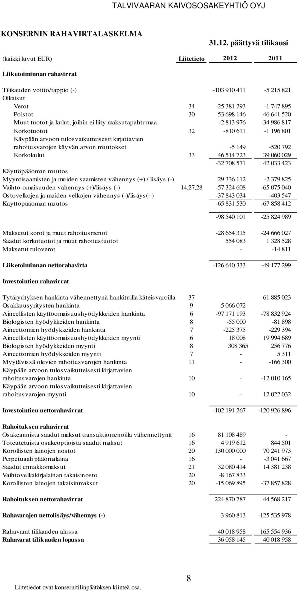 Muut tuotot ja kulut, joihin ei liity maksutapahtumaa -2 813 976-34 986 817 Korkotuotot 32-810 611-1 196 801 Käypään arvoon tulosvaikutteisesti kirjattavien rahoitusvarojen käyvän arvon muutokset -5