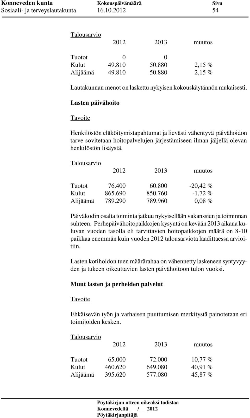 400 60.800-20,42 % Kulut 865.690 850.760-1,72 % Alijäämä 789.290 789.960 0,08 % Päiväkodin osalta toiminta jatkuu nykyisellään vakanssien ja toiminnan suhteen.