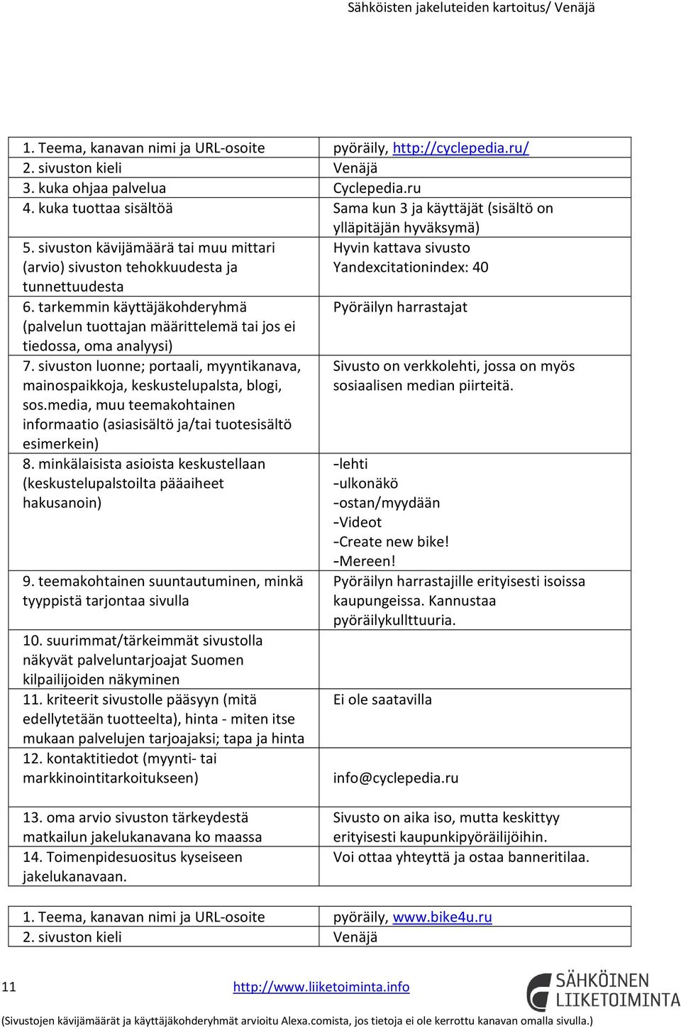 tarkemmin käyttäjäkohderyhmä (palvelun tuottajan määrittelemä tai jos ei tiedossa, oma analyysi) 7. sivuston luonne; portaali, myyntikanava, sos.