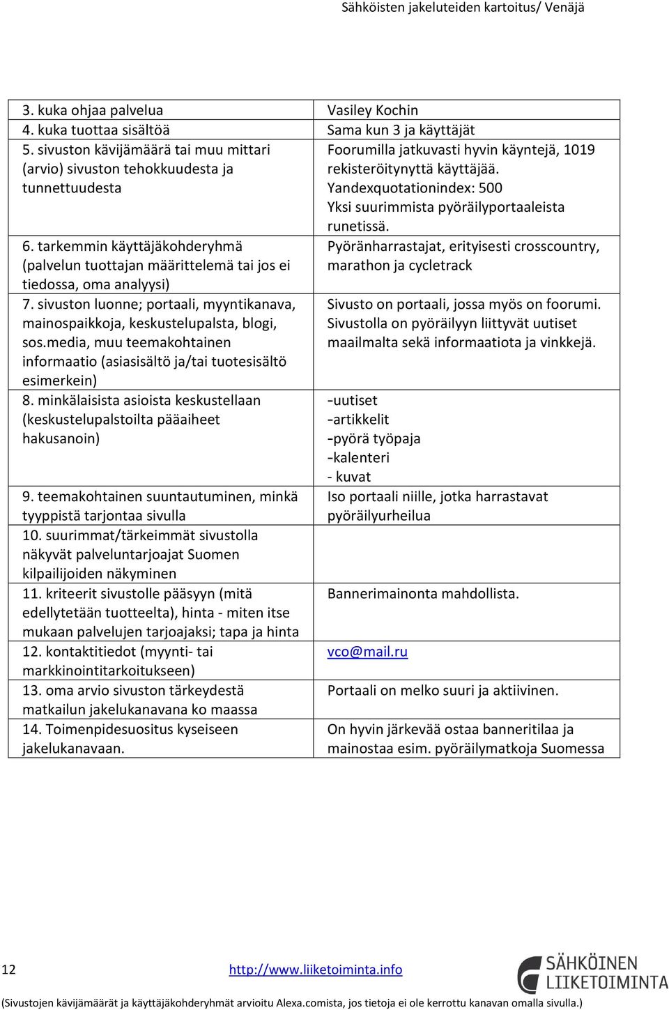 tunnettuudesta Yandexquotationindex: 500 Yksi suurimmista pyöräilyportaaleista 6. tarkemmin käyttäjäkohderyhmä (palvelun tuottajan määrittelemä tai jos ei tiedossa, oma analyysi) 7.