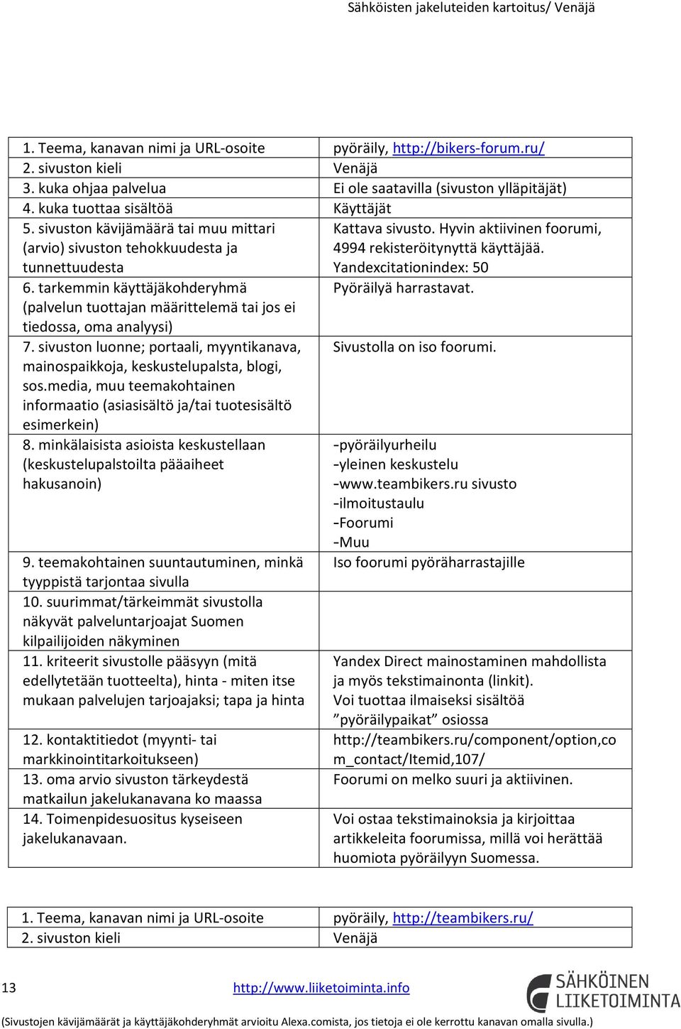 sivuston luonne; portaali, myyntikanava, sos.media, muu teemakohtainen informaatio (asiasisältö ja/tai tuotesisältö esimerkein) 8.