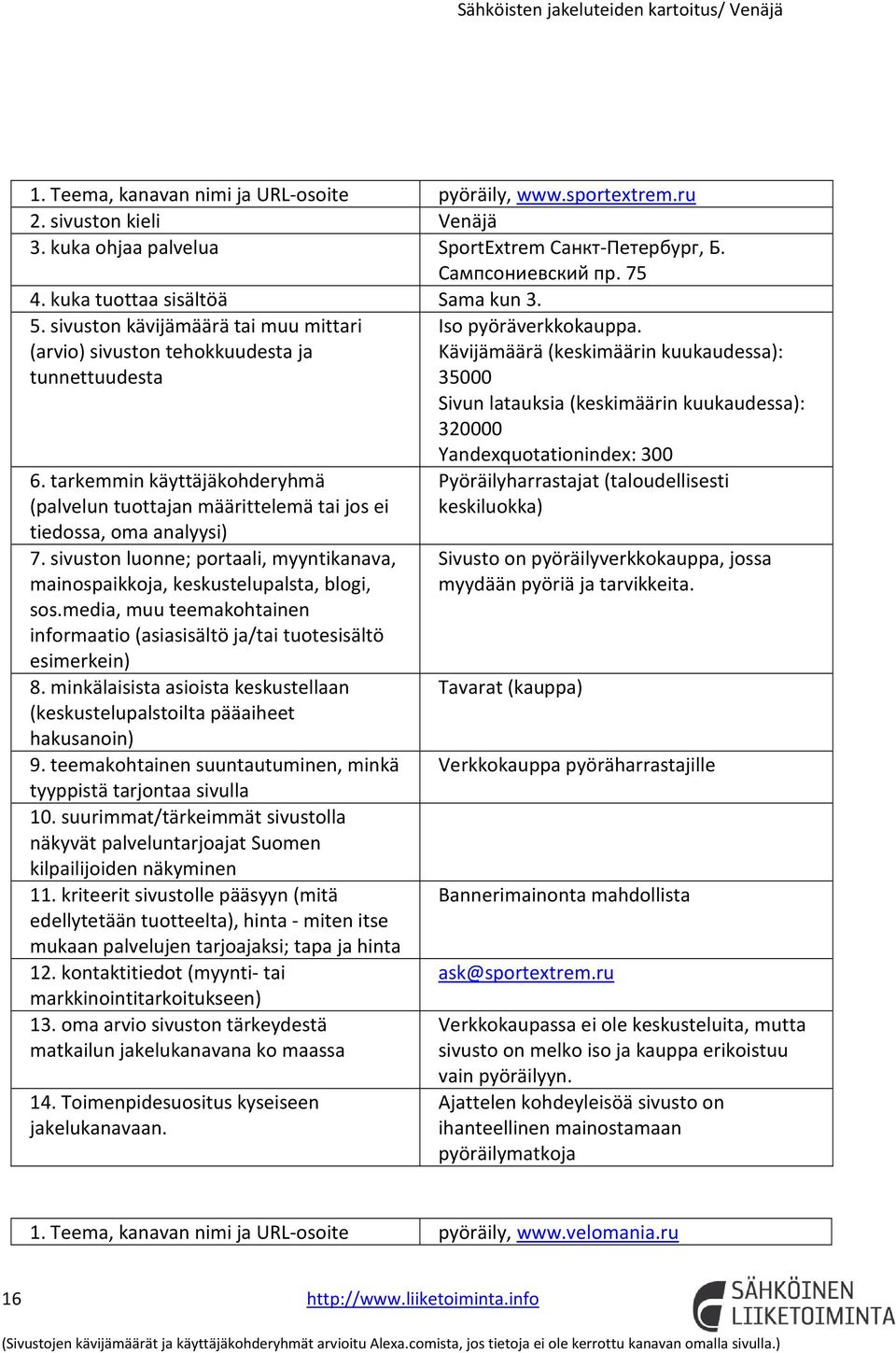 tarkemmin käyttäjäkohderyhmä (palvelun tuottajan määrittelemä tai jos ei tiedossa, oma analyysi) 7. sivuston luonne; portaali, myyntikanava, sos.