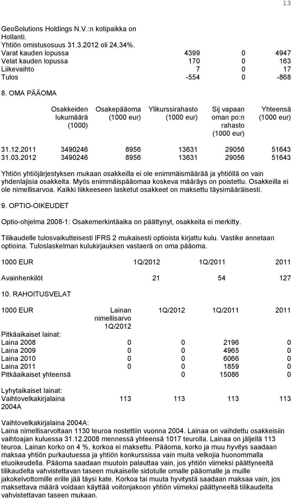 2012 3490246 8956 13631 29056 51643 Yhtiön yhtiöjärjestyksen mukaan osakkeilla ei ole enimmäismäärää ja yhtiöllä on vain yhdenlajisia osakkeita. Myös enimmäispääomaa koskeva määräys on poistettu.