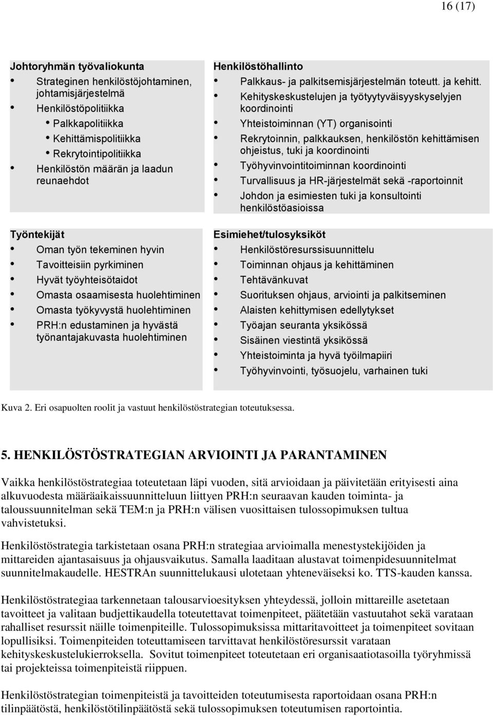 työnantajakuvasta huolehtiminen Henkilöstöhallinto Palkkaus- ja palkitsemisjärjestelmän toteutt. ja kehitt.