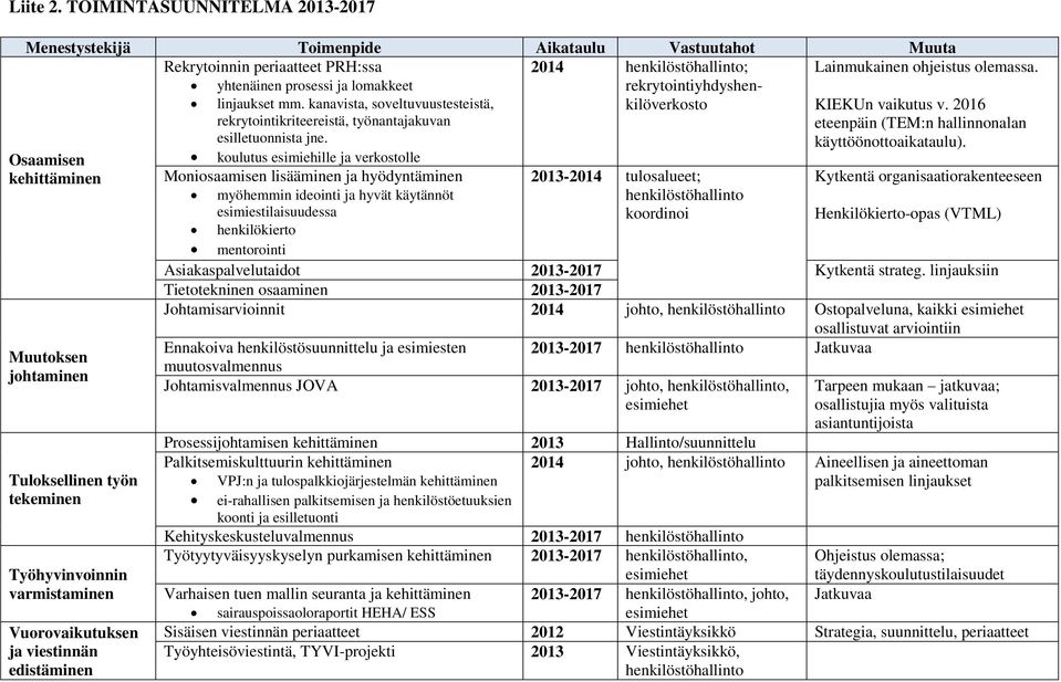 2016 rekrytointikriteereistä, työnantajakuvan eteenpäin (TEM:n hallinnonalan esilletuonnista jne. käyttöönottoaikataulu).