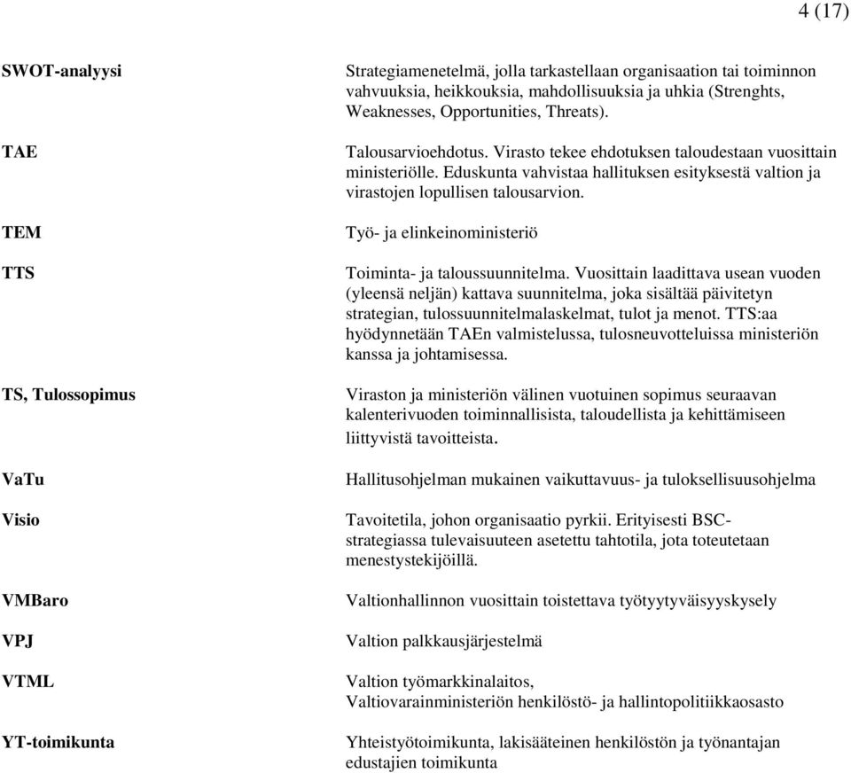 Eduskunta vahvistaa hallituksen esityksestä valtion ja virastojen lopullisen talousarvion. Työ- ja elinkeinoministeriö Toiminta- ja taloussuunnitelma.