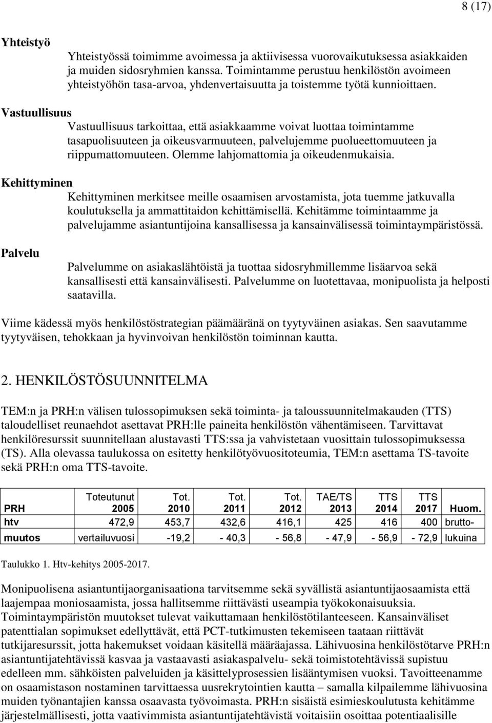 Vastuullisuus Vastuullisuus tarkoittaa, että asiakkaamme voivat luottaa toimintamme tasapuolisuuteen ja oikeusvarmuuteen, palvelujemme puolueettomuuteen ja riippumattomuuteen.