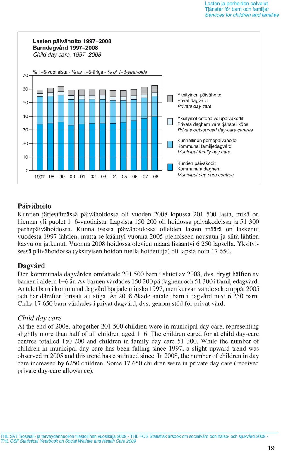 tjänster köps Private outsourced day-care centres Kunnallinen perhepäivähoito Kommunal familjedagvård Municipal family day care Kuntien päiväkodit Kommunala daghem Municipal day-care centres
