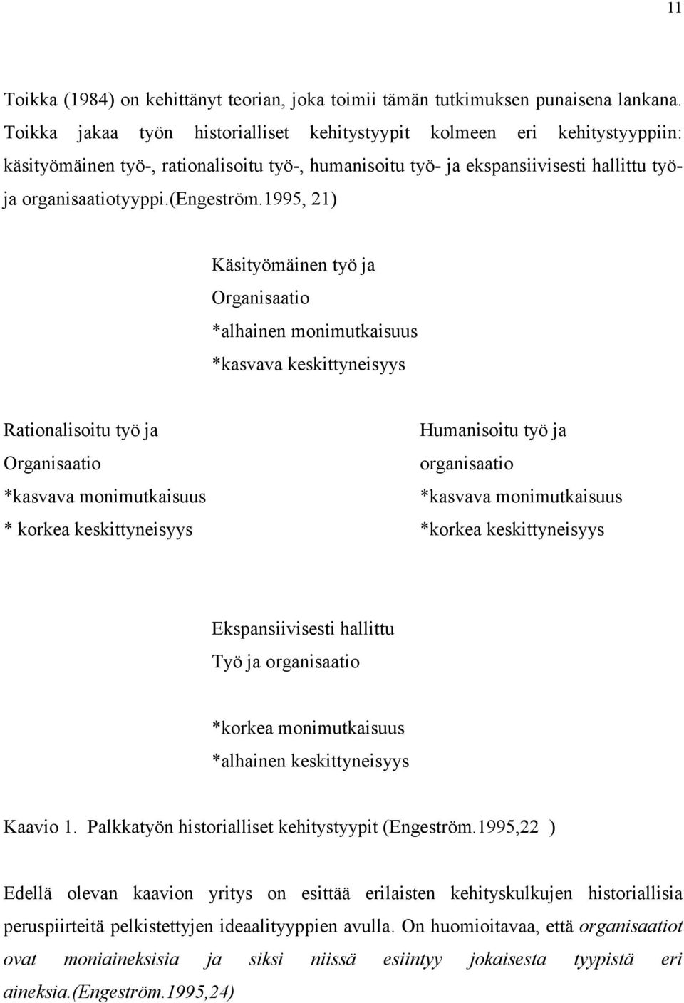 1995, 21) Käsityömäinen työ ja Organisaatio *alhainen monimutkaisuus *kasvava keskittyneisyys Rationalisoitu työ ja Humanisoitu työ ja Organisaatio organisaatio *kasvava monimutkaisuus *kasvava